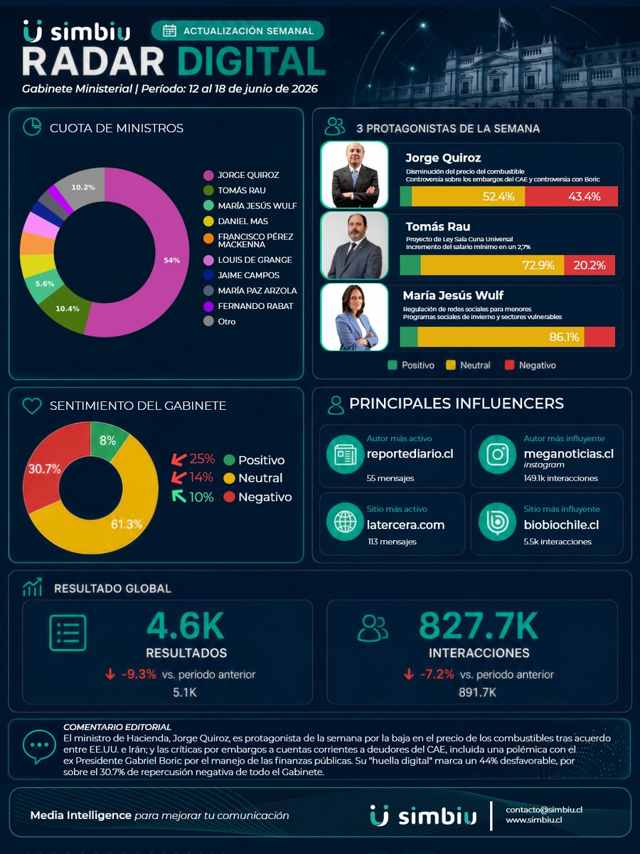 SIMBIU tweet media