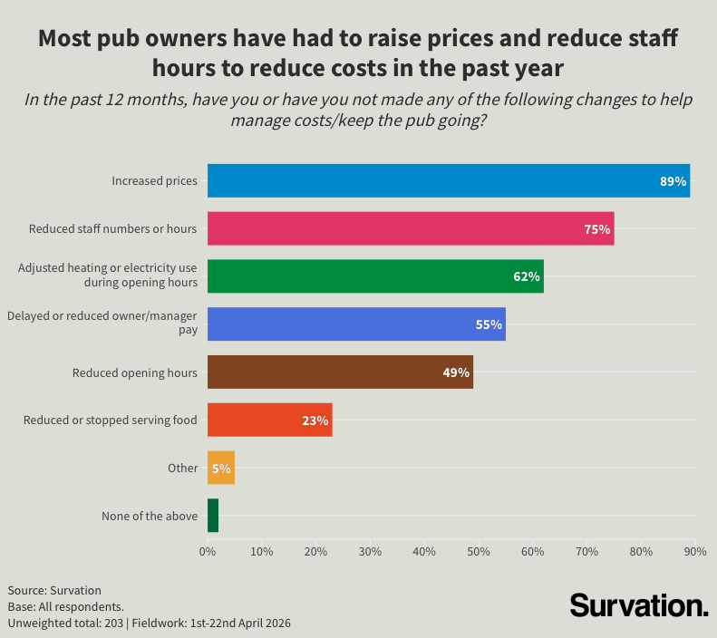 Survation. tweet media