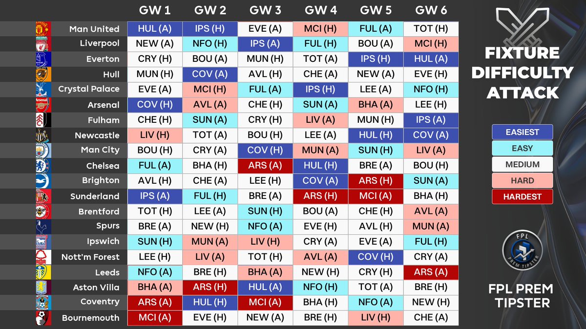 FPLPremTipster tweet picture