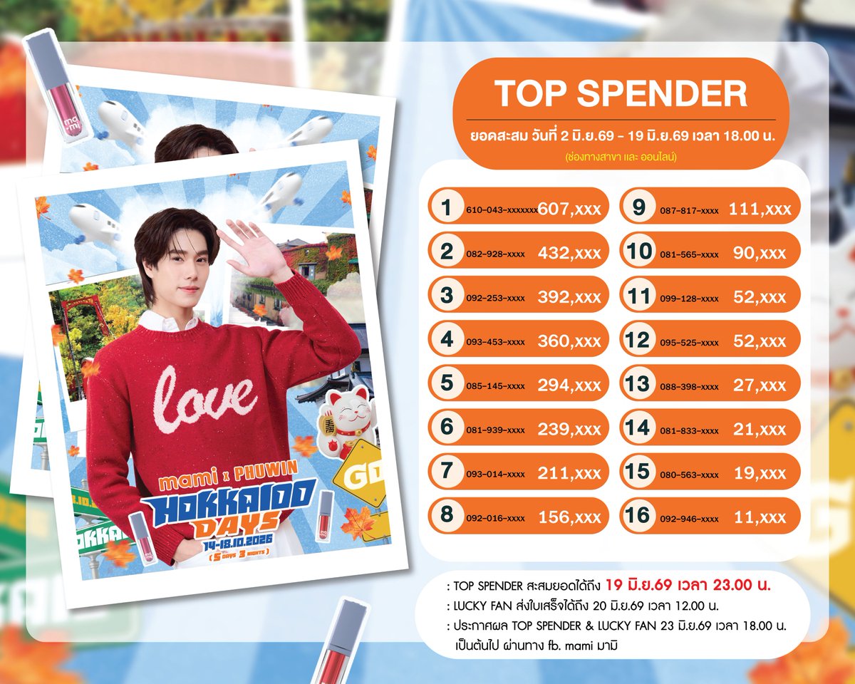 mamicosofficial's tweet photo. 📣ประกาศยอดสะสม  Top Spender 16 ท่าน
ยอดสะสมวันที่ 2 มิ.ย.69-19 มิ.ย.69 เวลา 18.00 น. (ช่องทางสาขาและออนไลน์)
📍Top Spender สะสมยอดได้ถึงวันที่ 19 มิ.ย.69 เวลา 23.00 น.
📍Lucky fan ส่งใบเสร็จ ได้ถึงวันที่ 20 มิ.ย.69 เวลา 12.00 น. ได้ที่ลิงค์
https://t.co/LRHRQINKzq
🥳ประกาศผล Top Spender และ Lucky fan ในวันที่ 23 มิ.ย.69 เวลา 18.00 น. เป็นต้นไป ผ่านทาง fb. mami มามิ
.
📱สอบถามข้อมูลเพิ่มเติมเพื่อเข้าร่วมกิจกรรมได้ที่
💚LINE : @mamicosofficial
💙FB : mami มามิ
💟mami Shop ทุกสาขา
☎️Call Center : 02-886-5270
.
#MamixPhuwinHokkaidoDays
#MamixPhuwin #MamiBrand #MamiCosmetics
#phuwintang #winniethephu
#BerryClubLipTint #GrinAndGlowMami