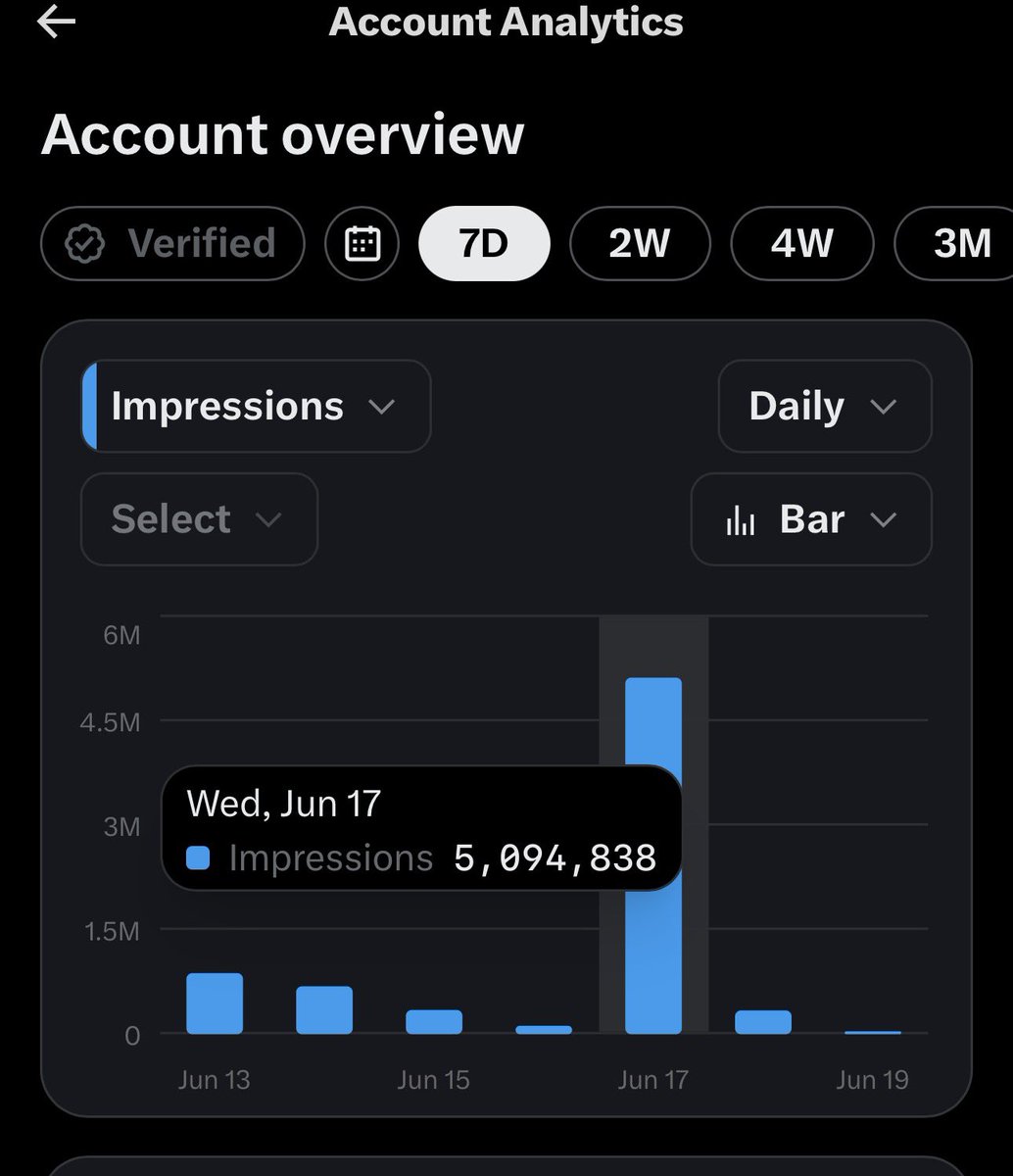 Trending Snap tweet media