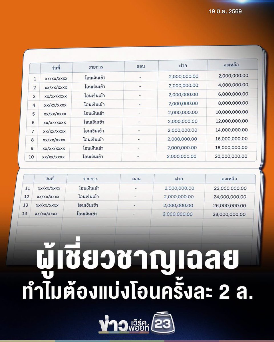 YouKnowMeAta's tweet photo. * 🪙 **ปมโอนเงิน 28 ล้าน:** DSI พาดพิง "ภาวุธ" สส.พรรคประชาชน โยงเครือข่าย Forex
 * 🏦 **ไม่ใช่ฟอกเงิน:** ผู้เชี่ยวชาญชี้ แบ่งโอนครั้งละ 2 ล้านเป็นข้อจำกัดระบบ SMART ของ ธปท. เพื่อประหยัดค่าธรรมเนียม ไม่ต้องจ่ายค่า ครั้งละ 150 บาท ส่วนการรายงาน ปปง. เกิน 7 แสน ธนาคารส่งตามปกติ https://t.co/tUf0fJS6eZ