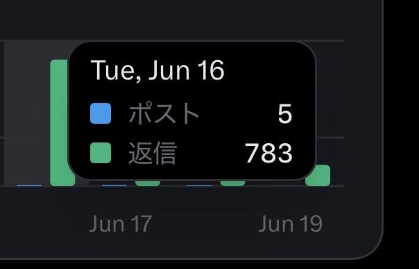 かず｜時間富裕層FIRE済み tweet media