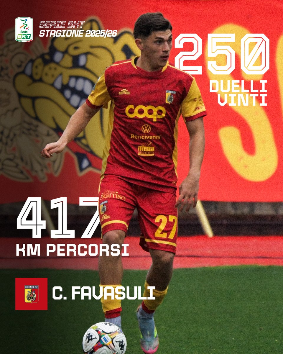 Lega_B's tweet photo. 𝐖𝐚𝐭𝐜𝐡𝐰𝐨𝐫𝐝: 𝐢𝐧𝐭𝐞𝐧𝐬𝐢𝐭𝐲 ⚡

417 km covered and 250 duels won: numbers that tell the story of 𝐂𝐨𝐬𝐭𝐚𝐧𝐭𝐢𝐧𝐨 𝐅𝐚𝐯𝐚𝐬𝐮𝐥𝐢’𝐬 season.

🏃‍♂️ Most kilometres covered.
⚔️ Most duels won.

#SerieBKT #LaBChannel https://t.co/p1ydZ6dFbp