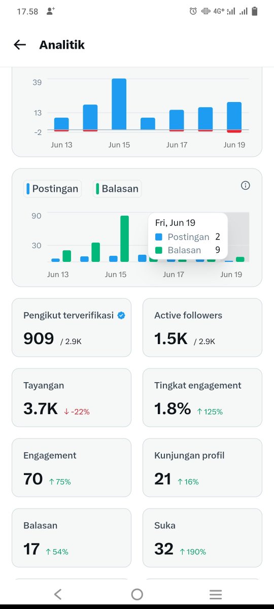 royoppu's tweet photo. Jujur aja, target 5 juta impressions dalam 3 bulan terasa mustahil banget. 😭 Terus mencoba walau gagal, karena kesuksesan lahir dari usaha yang tidak berhenti. Semangat guys 💪 https://t.co/862TcMe2r9