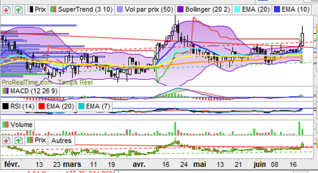 TraderBullitt's tweet photo. $ALREW
#REWORLDMEDIA
Intéressant le volume. A suivre la clout de ce jour... https://t.co/Pv2Zn5r7kJ