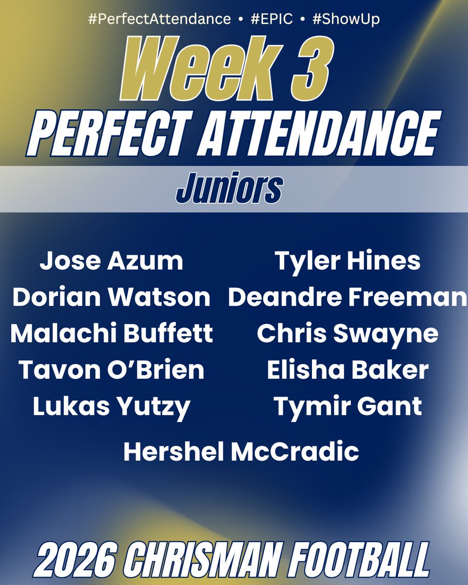 WC_Football26's tweet photo. The number keeps growing! 54 athletes with prefect attendance this week! 1 more week to finish June strong! Keep showing up! #ShowUp #EPIC #PerfectAttendance https://t.co/kozGWO9Zgg