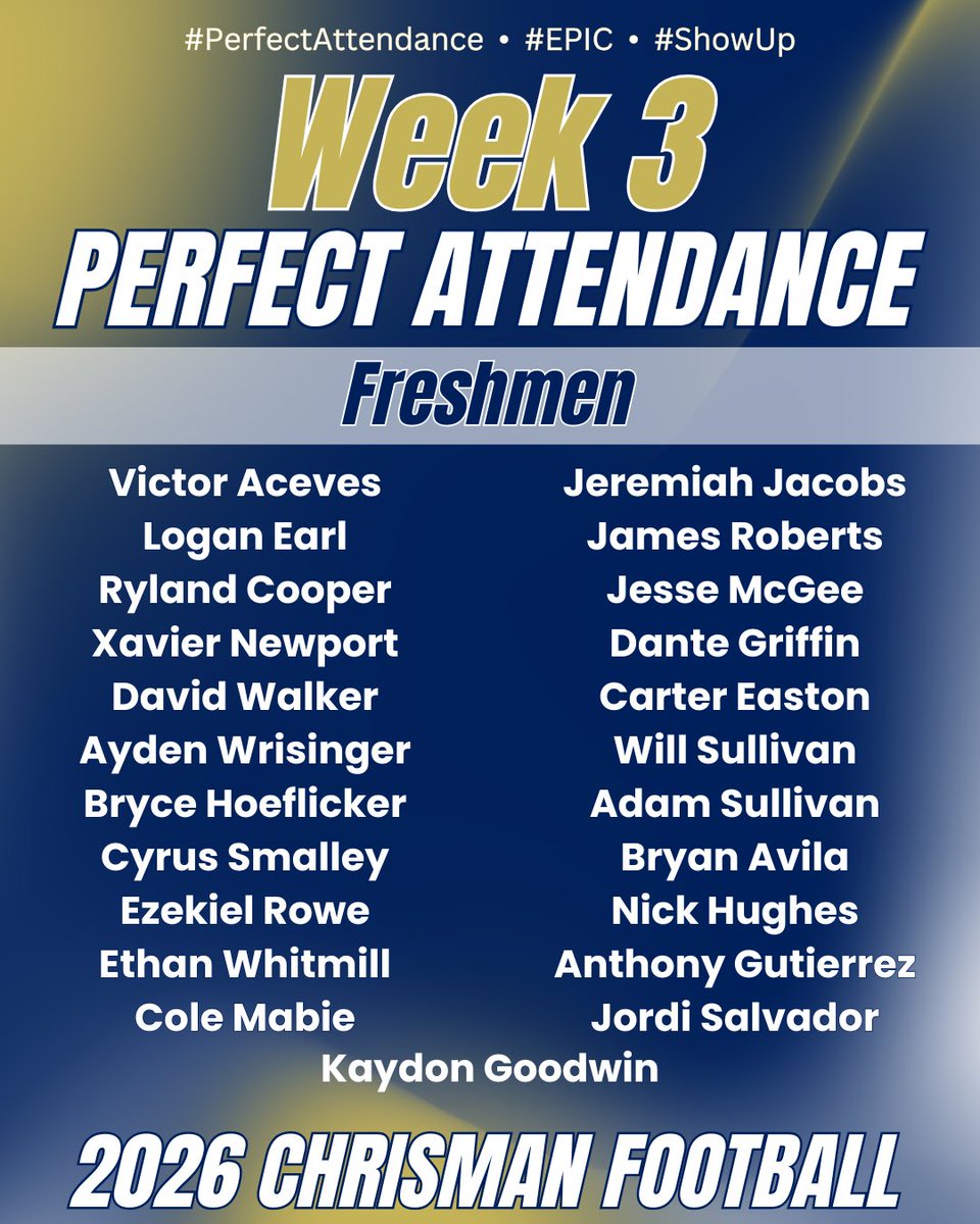 WC_Football26's tweet photo. The number keeps growing! 54 athletes with prefect attendance this week! 1 more week to finish June strong! Keep showing up! #ShowUp #EPIC #PerfectAttendance https://t.co/kozGWO9Zgg