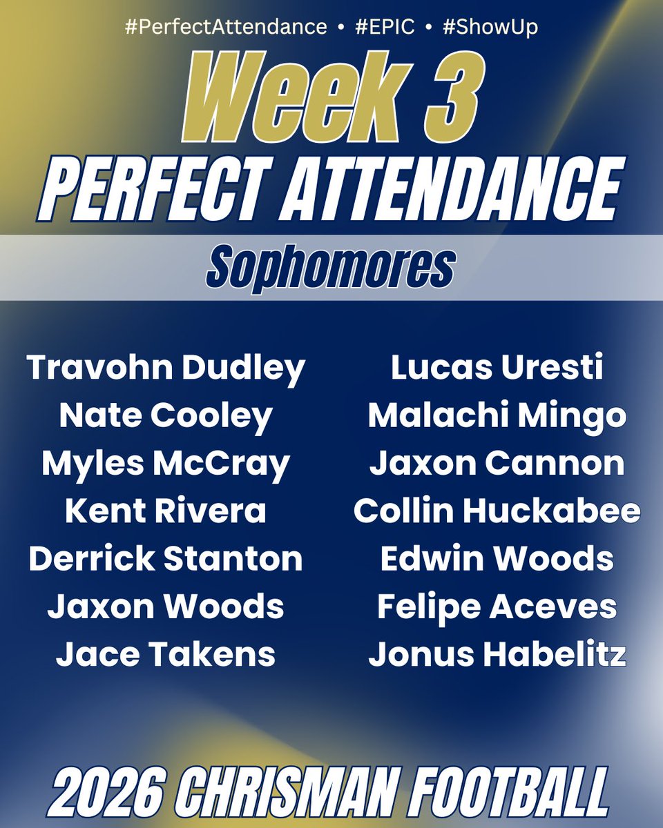 WC_Football26's tweet photo. The number keeps growing! 54 athletes with prefect attendance this week! 1 more week to finish June strong! Keep showing up! #ShowUp #EPIC #PerfectAttendance https://t.co/kozGWO9Zgg