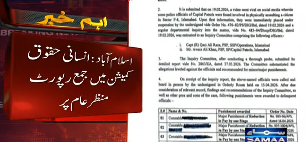 SAMAATV's tweet photo. اسلام آباد کے سیکٹر ایف 8 میں شادی شدہ جوڑے کو ہراساں کرنے کا واقعہ، ڈولفن فورس کے اہلکار قصور وار قرار دیدیئے گئے، 3 اہلکاروں کی تنخواہوں میں کٹوتی اور ایک اہلکار کی سروس ضبط کرنے کی سزا دی گئی ہے۔

انسانی حقوق کمیشن میں جمع کرائی گئی انکوائری رپورٹ منظر عام پر آگئی، انسانی حقوق کمیشن نے 9 مارچ کو آئی جی سے رپورٹ طلب کی تھی۔

رپورٹ کے مطابق ڈولفن فورس کے اہلکاروں کی جانب سے جوڑے کو ہراساں کیے جانے کی ویڈیو فروری میں وائرل ہونے پر انکوائری کمیٹی بنائی گئی تھی، اہلکاروں پر تشدد، ہراسانی، اختیارات کے ناجائز استعمال کے الزامات درست ثابت ہوگئے۔

#SamaaTV #Pakistan #islamabad #DolphinForce #harassments