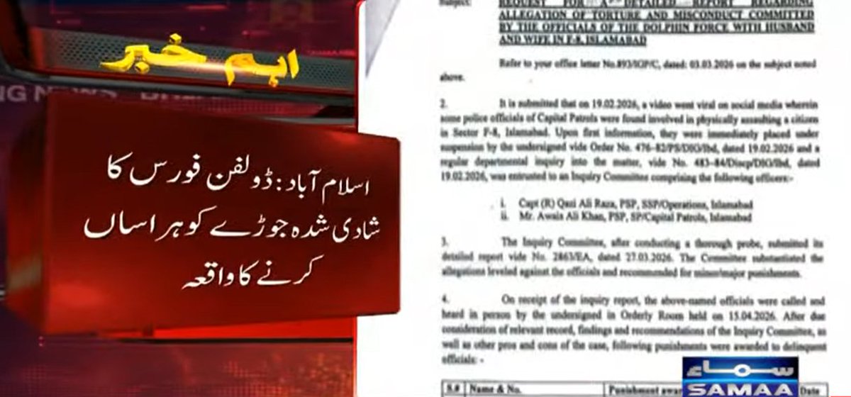 SAMAATV's tweet photo. اسلام آباد کے سیکٹر ایف 8 میں شادی شدہ جوڑے کو ہراساں کرنے کا واقعہ، ڈولفن فورس کے اہلکار قصور وار قرار دیدیئے گئے، 3 اہلکاروں کی تنخواہوں میں کٹوتی اور ایک اہلکار کی سروس ضبط کرنے کی سزا دی گئی ہے۔

انسانی حقوق کمیشن میں جمع کرائی گئی انکوائری رپورٹ منظر عام پر آگئی، انسانی حقوق کمیشن نے 9 مارچ کو آئی جی سے رپورٹ طلب کی تھی۔

رپورٹ کے مطابق ڈولفن فورس کے اہلکاروں کی جانب سے جوڑے کو ہراساں کیے جانے کی ویڈیو فروری میں وائرل ہونے پر انکوائری کمیٹی بنائی گئی تھی، اہلکاروں پر تشدد، ہراسانی، اختیارات کے ناجائز استعمال کے الزامات درست ثابت ہوگئے۔

#SamaaTV #Pakistan #islamabad #DolphinForce #harassments