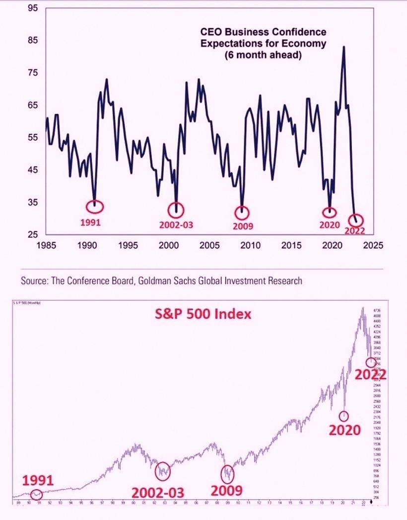 RODD71268's tweet photo. Think you can't time the market? CEOs can't either 😅 https://t.co/LTutlPmqTu
