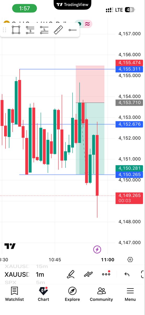 kisanathan's tweet photo. Xauusd 1 minute scalping https://t.co/yuOvlPMUIF
