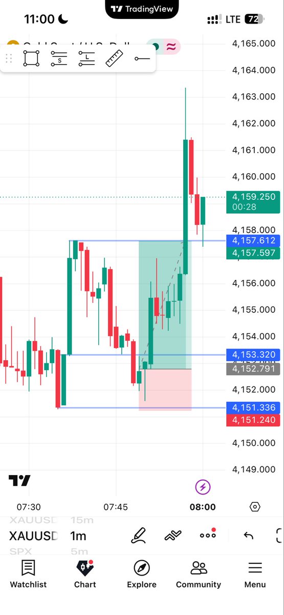 kisanathan's tweet photo. Xauusd 1 minute scalping https://t.co/yuOvlPMUIF