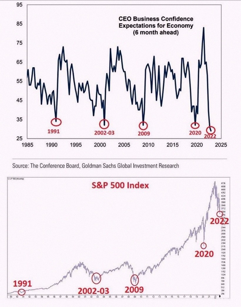 KCDLight's tweet photo. Think you're bad at timing the market?

CEOs are too. https://t.co/fD9b7ZNSDI