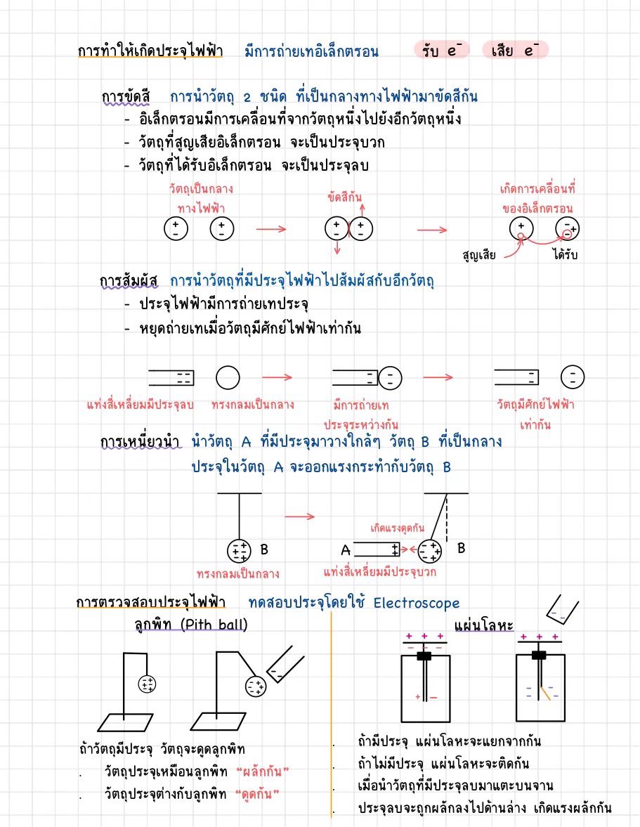 ClearThailand's tweet photo. สวัสดีวันศุกร์ค่า 🤗
วันนี้แอดมีสรุป ฟิสิกส์ ม.5 เรื่องไฟฟ้าสถิต มาแชร์...⚡️
📗#Clearnote ขอขอบคุณโน้ตจาก คุณ Pailin106 นะคะ
📚อ่านเต็ม ๆ ได้ที่ https://t.co/GkIkdqLSFT
#ฟิสิกส์ #ไฟฟ้า #วิทยาศาสตร์ #มอปลาย #ชีทสรุป #clearstudy #dek70 #dek71 #dek72 https://t.co/hDl3SiyMZH