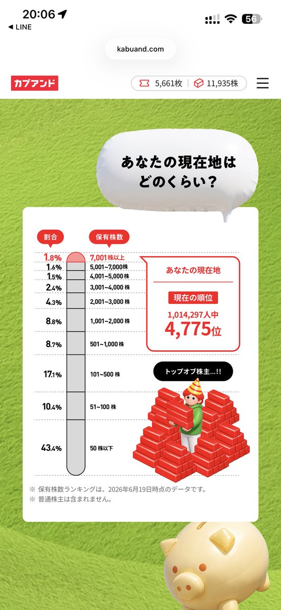 almunchie's tweet photo. これっぽっちの保有数で上の方にはいるけど桁が違いすぎて…w

とりあえず100円でもいいよ
早よ上場してくれ〜 https://t.co/lzO0jDsHOy