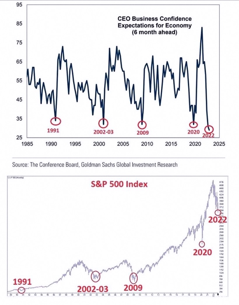 Ivan2befree's tweet photo. Think your market timing is terrible?

Turns out CEOs aren't any better at it 😅 https://t.co/0yfjZPlnst