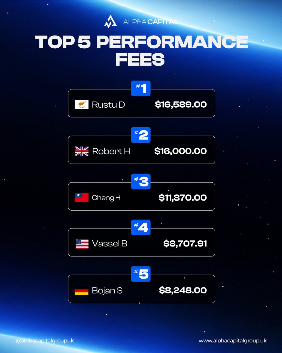 AlphaStats1 tweet picture