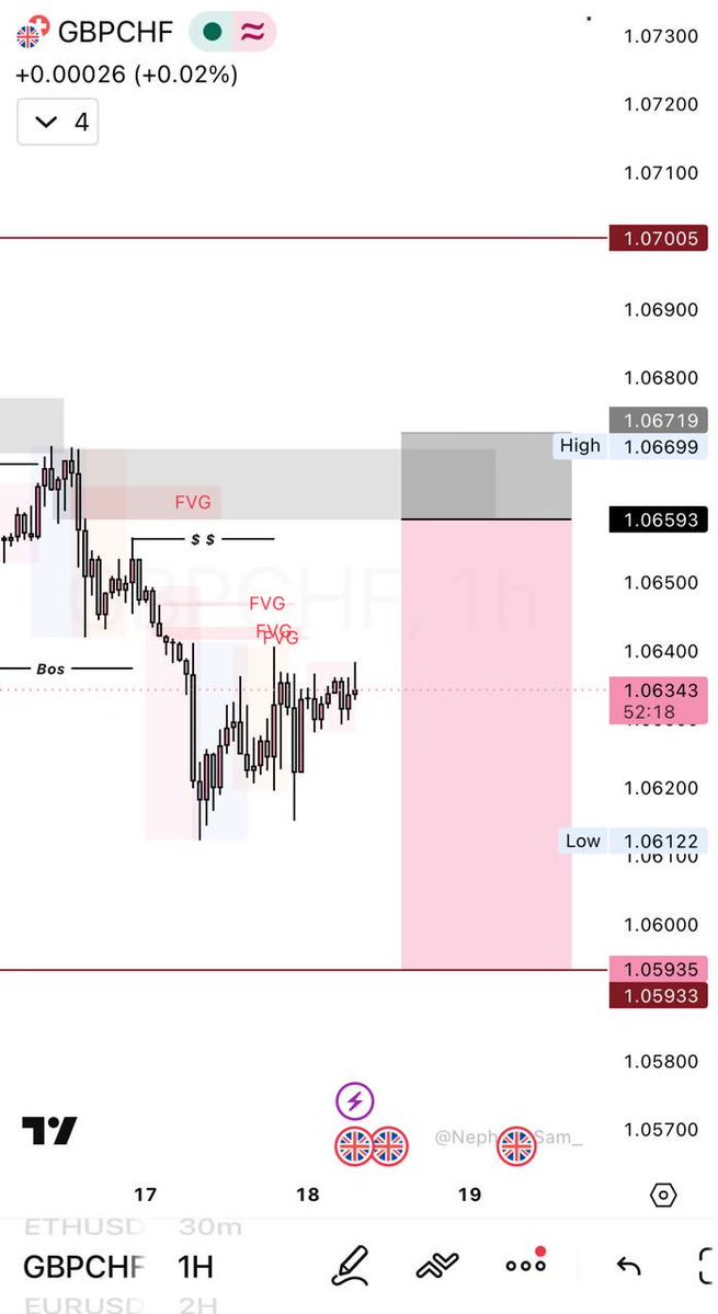 thisswealth's tweet photo. I knew my mistake already on this and I don’t want to repeat them again. 

I am a good trader but sometimes it looks like my brain go on freezing mode. 

I’m not tired but I’m frustrated and I don’t want to self sabotage.

What can I do to stop or ease the situation I’m in ? https://t.co/u1UWnTL3vx