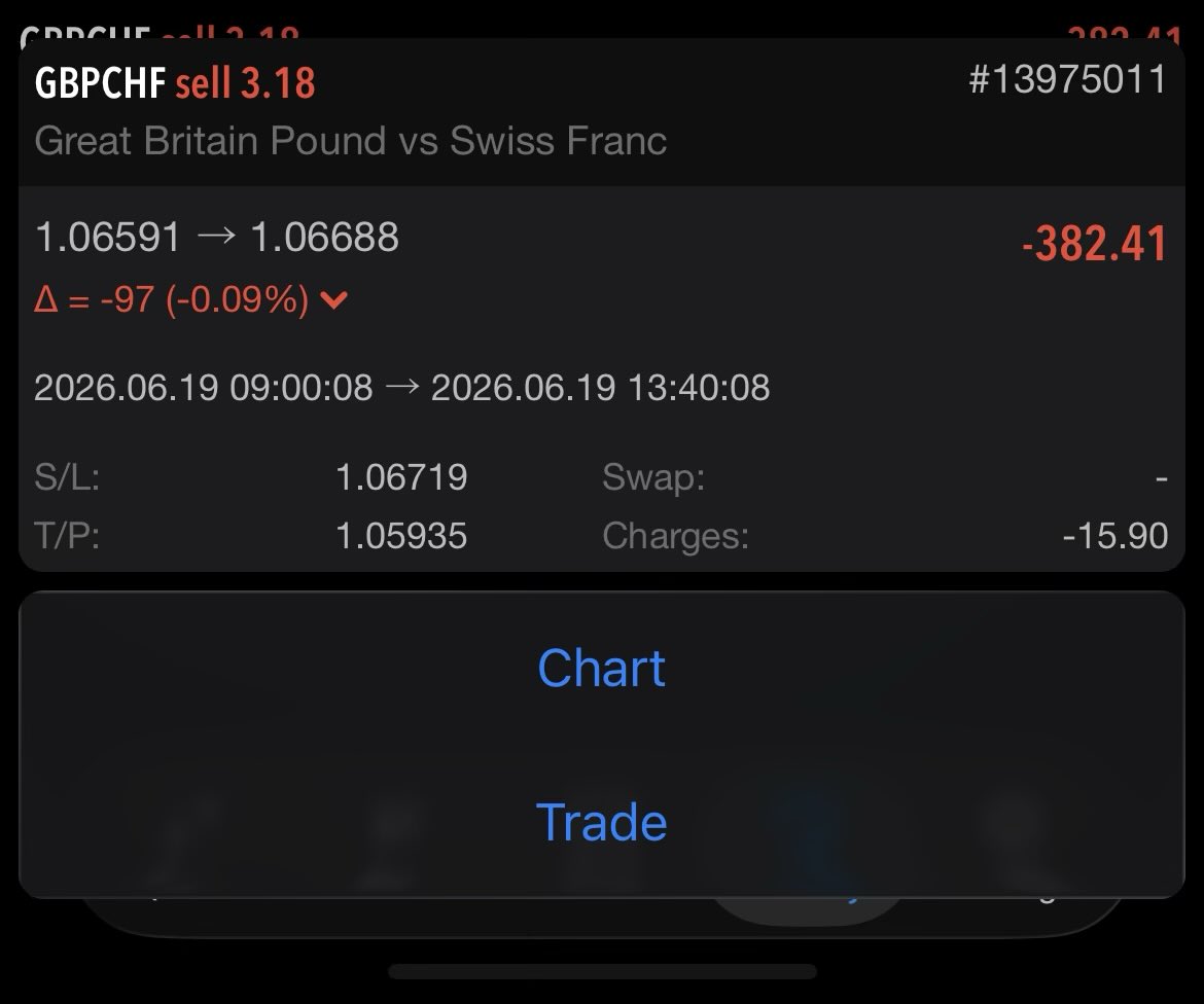 thisswealth's tweet photo. I knew my mistake already on this and I don’t want to repeat them again. 

I am a good trader but sometimes it looks like my brain go on freezing mode. 

I’m not tired but I’m frustrated and I don’t want to self sabotage.

What can I do to stop or ease the situation I’m in ? https://t.co/u1UWnTL3vx