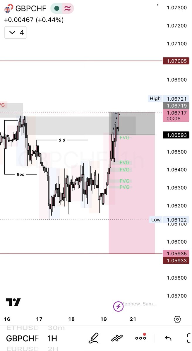 thisswealth's tweet photo. I knew my mistake already on this and I don’t want to repeat them again. 

I am a good trader but sometimes it looks like my brain go on freezing mode. 

I’m not tired but I’m frustrated and I don’t want to self sabotage.

What can I do to stop or ease the situation I’m in ? https://t.co/u1UWnTL3vx