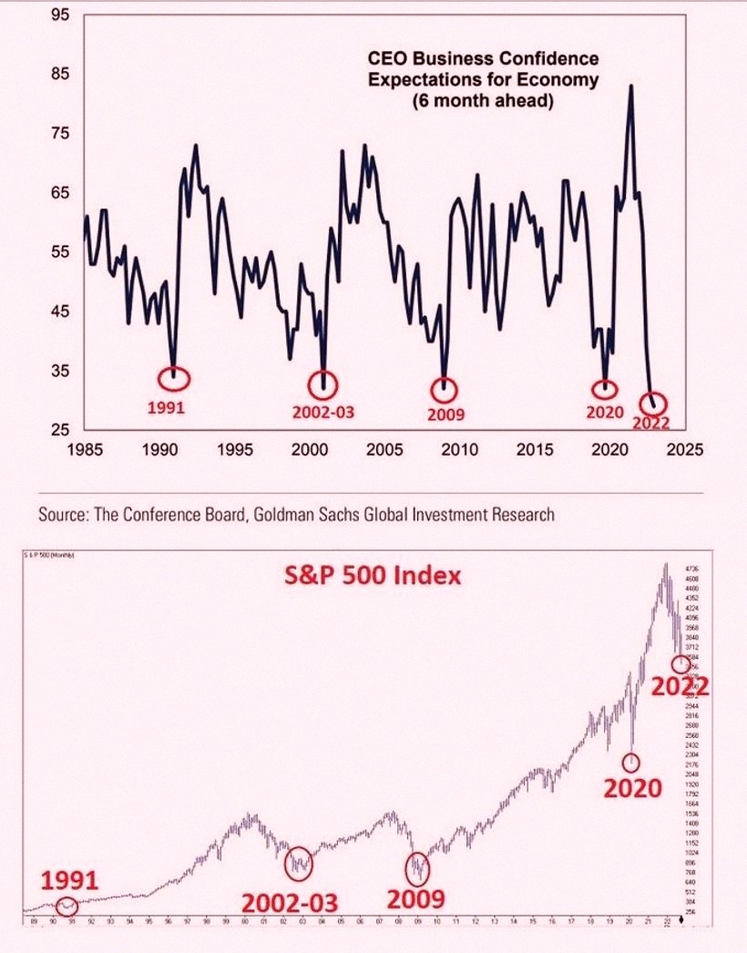 mabs1paint's tweet photo. Think your market timing is terrible?

Turns out, CEOs aren't any better 😂 https://t.co/sVGjTVUwkW