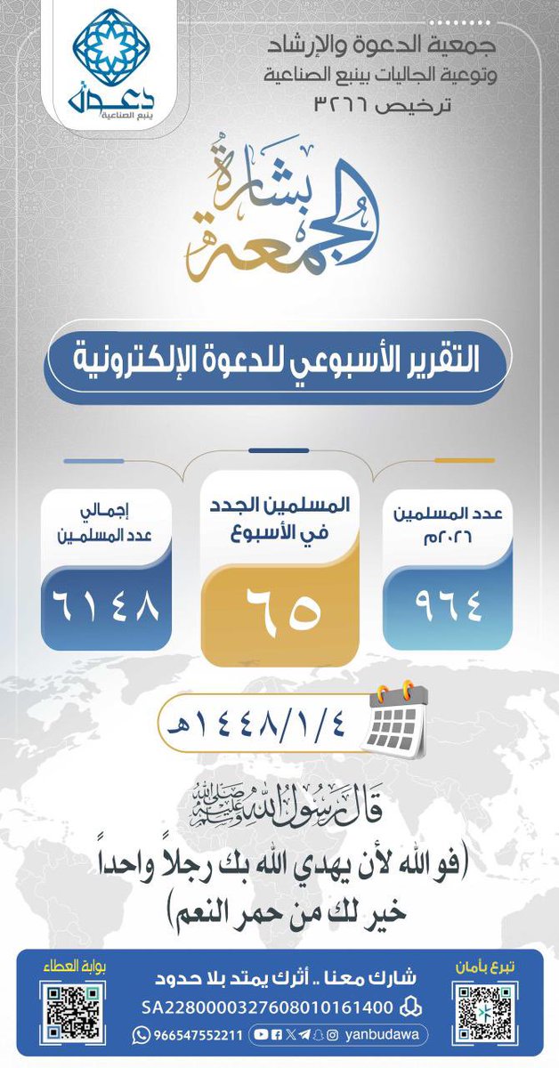 yanbudawa's tweet photo. اللهم صلِّ وسلم على نبينا محمد ﷺ، 
الذي بلّغ الرسالة وأدّى الأمانة 📿

🤍 *نبشّركم
خلال أسبوع واحد، أسلم بفضل الله *65 شخصًا*🌿

وكان خلف هذا الخير المبارك كوكبةٌ من الدعاة والعاملين والداعمين،
فهنيئًا لكل من كان له سهمٌ في هذا الأجر العظيم💚

*للمساهمة:
https://t.co/s3wtuLGI6V

#يوم_الجمعه
#جمعية_الدعوة_بينبع_الصناعية
#ينبع_الصناعية