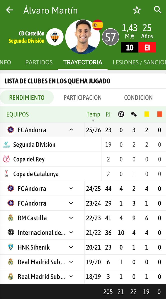 Javigs99's tweet photo. @CDCastellon https://t.co/koDv6Xcbp9