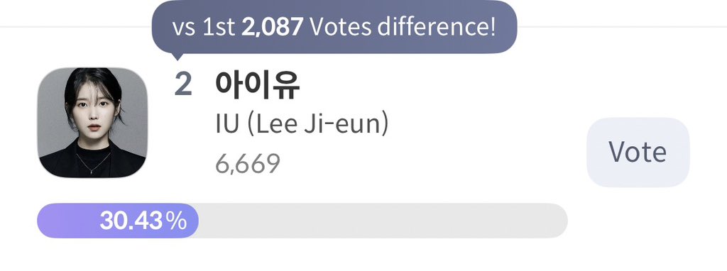 _IUvotingIndo's tweet photo. June Blue Dragon Ranking of the Month (Female)

Vote for #IU

How to vote:
📱Celeb Champ App
🗳️Unlimited votes (1 vote = 10🌸)
Watch ads and spin roulette 
📅 ~ 2026.06.22
🔗 https://t.co/4GZSo5LLpW https://t.co/wy0YDuPIVm