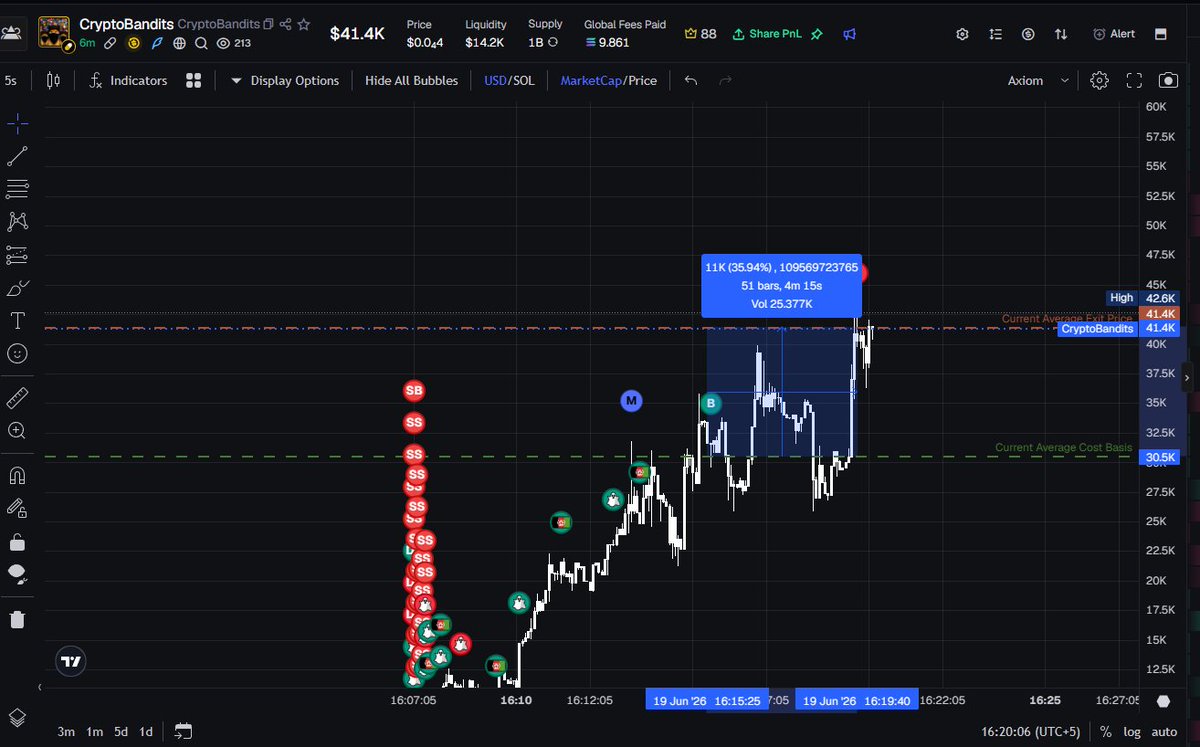 Consistentprofit (@pkmemecoins) / Posts / X
