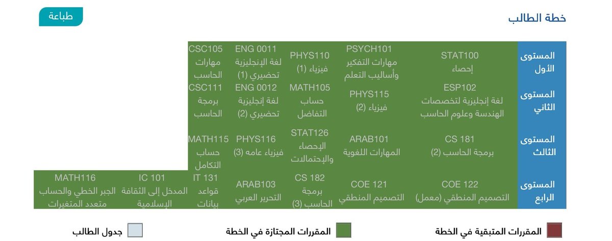 lliillliy's tweet photo. يارب لك الحمد فخوره جدًا https://t.co/khUPQpBtou