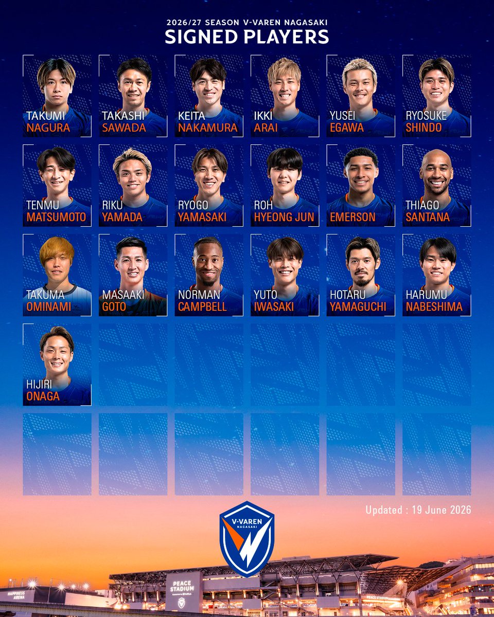 v_varenstaff's tweet photo. 🔷𝟮𝟬𝟮𝟲/𝟮𝟳 𝙎𝙄𝙂𝙉𝙀𝘿 𝙋𝙇𝘼𝙔𝙀𝙍𝙎🔶

【契約更改選手一覧📝6/19時点】
※左上からリリース発表順で追記掲載。
※本日(6/19)の発表は以上になります。

#vvaren #Jリーグ #V・ファーレン長崎 https://t.co/4LtRTrrpPY