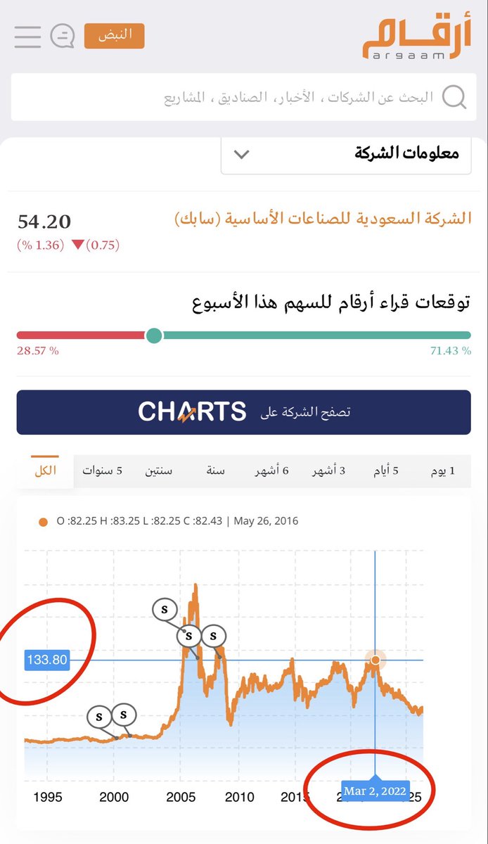 SAAD175481's tweet photo. @gjgour @AskCFO غيرة ارقامه غير صحيحة https://t.co/S8eeBiJCJY