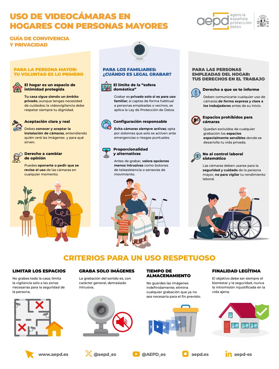 Agencia Española de Protección de Datos tweet media