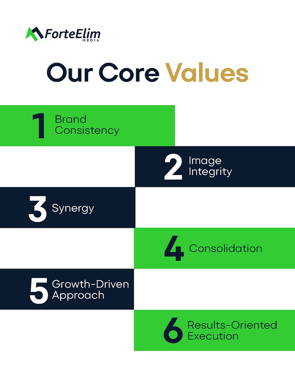 ForteElimMedia's tweet photo. By these 6 strong cords we are woven for the best experience your brand needs! 

We won't say much, we will do more and you'll see more. 

We are your Brand builder! 

#Explorepage
#Explore
#Forteelimmedia
#BrandStrategy
#Media https://t.co/SUCeTZhPry
