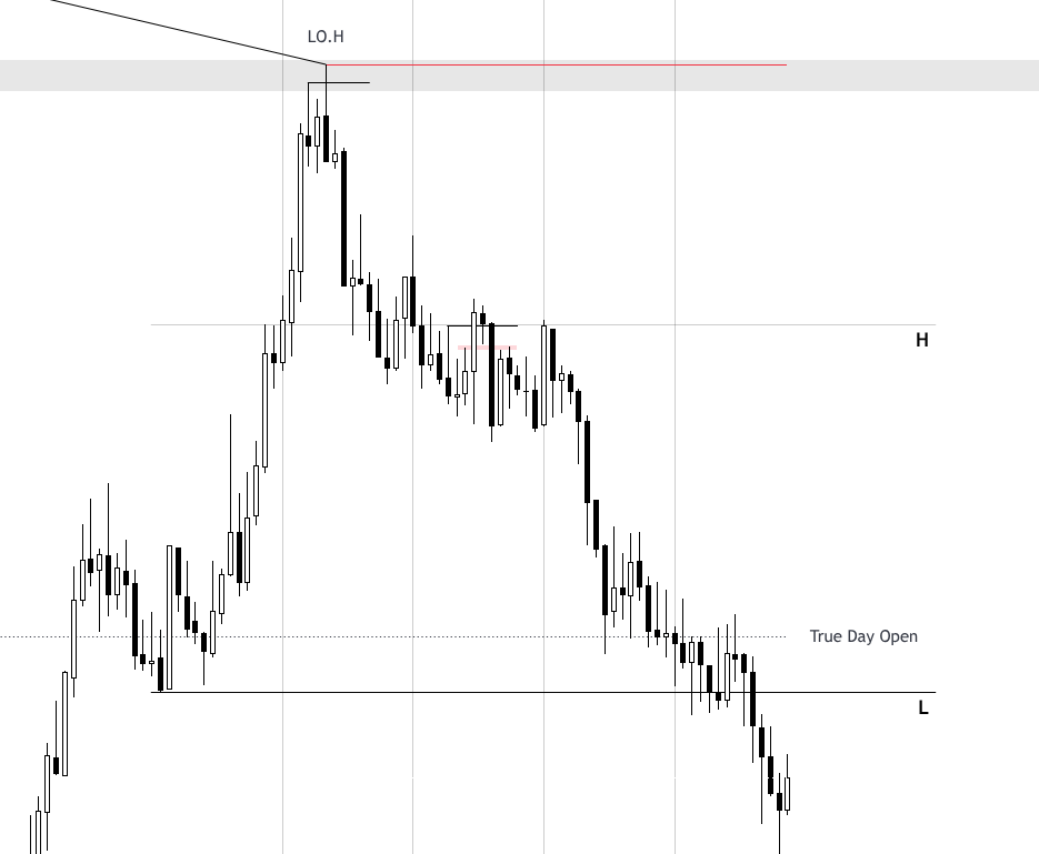 Mr_BTrade's tweet photo. Xauusd
CRT 45m
KL - Rejection on premium Fvg+SMT
Entry-3m ifvg
Target- Range low https://t.co/VDOzCXfQLR