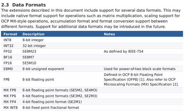 InstLatX64's tweet photo. The x86 Ecosystem Advisory Group released the #ACE (AI Compute Extensions) specification v1.15:
https://t.co/SxXL0rLAAu
#EAG #Intel #AMD #Zen7 #CoralRapids #AVX512 #AVX10 #AMX https://t.co/TI1cGcwn86