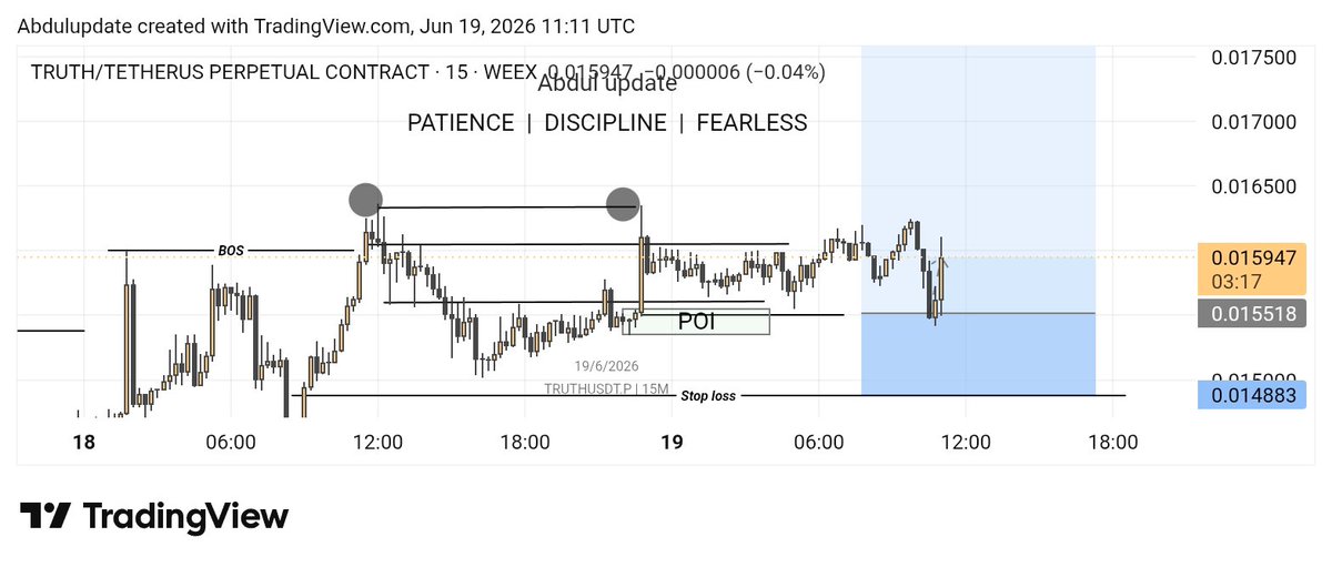 Cryptouupdate's tweet photo. Patience paid. 📈🔥

Waited for my setup.
Trusted my analysis.
Executed the plan.

+152.52% ROI ✅

The market rewards discipline, not impatience.
#SMC #ICT #CryptoTrading https://t.co/H703nyGkB1