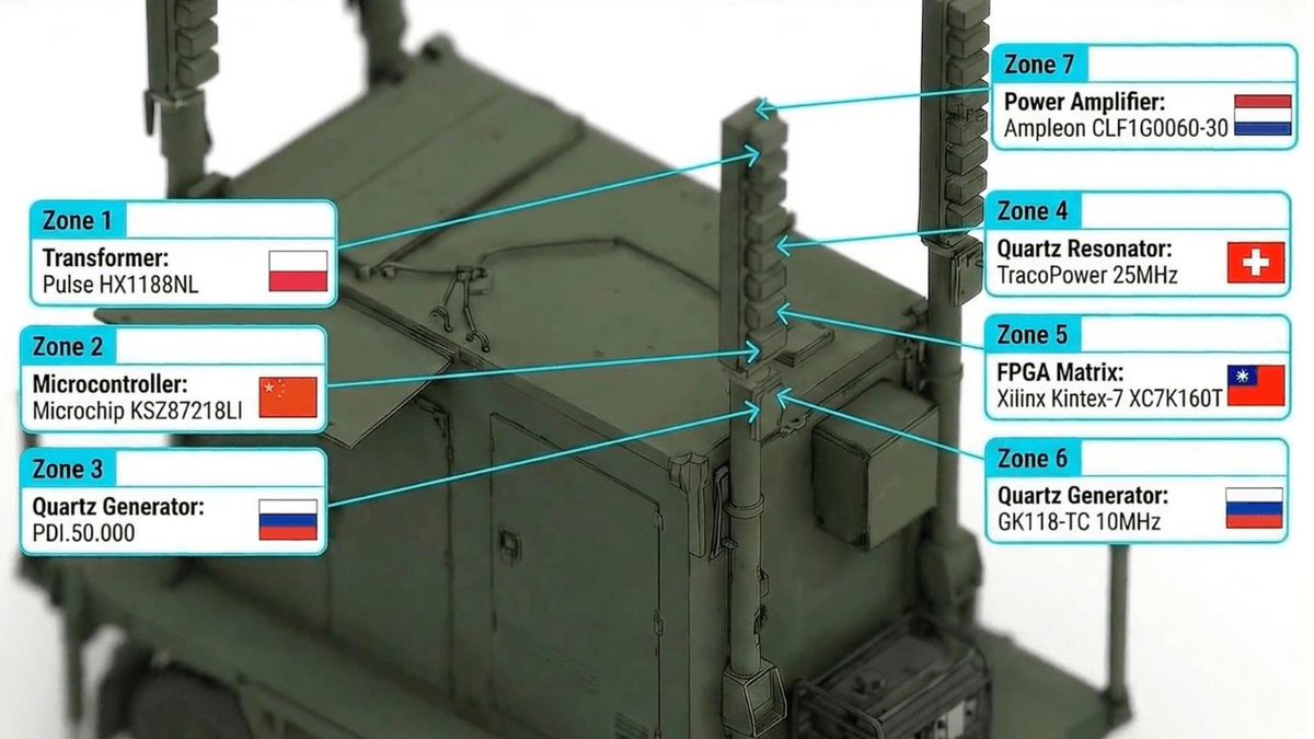 tech_eu's tweet photo. Ukraine launches TrophyLab, turning captured Russian weapons into a battlefield R&amp;D platform https://t.co/JvQmfZtjj8 https://t.co/aMT95y7ZdP