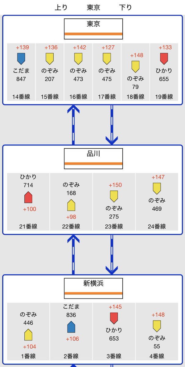 103_Osaka's tweet photo. 新幹線払い戻しがとんでもないことになってますね https://t.co/pF7b3sBzK0