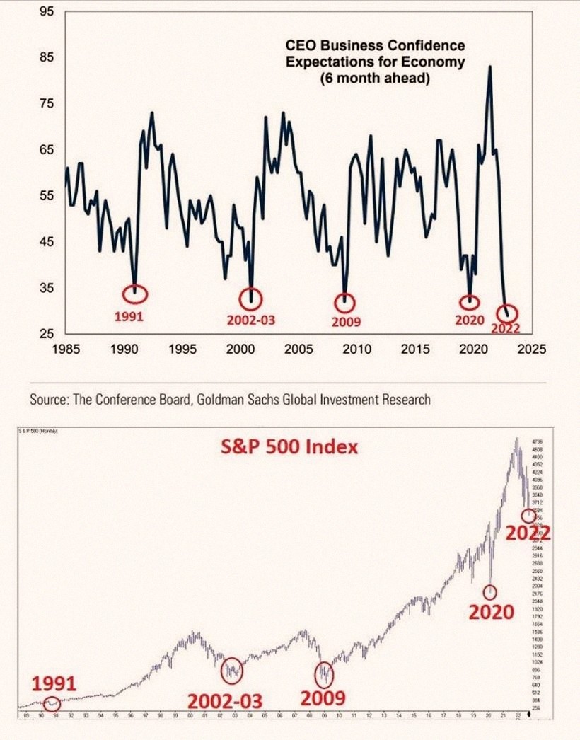 MrPresident_26's tweet photo. Think you're awful at timing the market?
So are CEOs 😅 https://t.co/5NaBwwhx7W