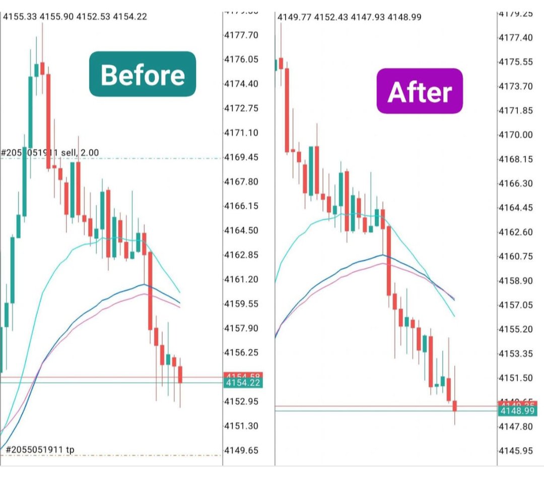 Upnormaltrading's tweet photo. Open posisi before dan after sell xauusd done TP

UTS Institute | Since 2018 https://t.co/77KPMM6Ffk