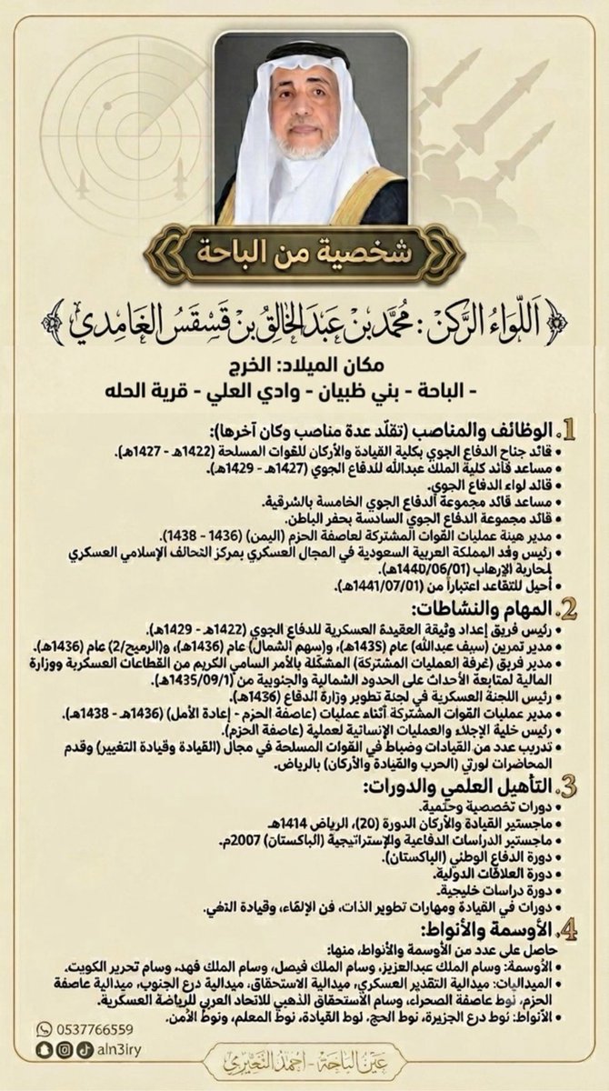 ahmed_aln3iry's tweet photo. شخصية_من_الباحة 

اللواء الركن المتقاعد : 
محمد بن عبد الخالق بن قسقس الغامدي

الباحة - بني ظبيان - وادي العلي - قرية الحله

 1. الوظائف والمناصب (تقلّد عدة مناصب وكان آخرها):

 قائد جناح الدفاع الجوي بكلية القيادة والأركان للقوات المسلحة (1422هـ - 1427هـ).
  مساعد قائد كلية الملك عبد الله للدفاع الجوي (1427هـ - 1429هـ).
 قائد لواء الدفاع الجوي.
 مساعد قائد مجموعة الدفاع الجوي الخامسة بالشرقية.
 قائد مجموعة الدفاع الجوي السادسة بحفر الباطن.
 مدير هيئة عمليات القوات المشتركة لعاصفة الحزم (1436هـ - 1438هـ).
 رئيس وفد المملكة العربية السعودية في المجال العسكري بمركز التحالف الإسلامي العسكري لمحاربة الإرهاب (01/06/1440هـ).
  أُحيل للتقاعد اعتباراً من 01/07/1441هـ.

 2. المهام والنشاطات:
 رئيس فريق إعداد وثيقة العقيدة العسكرية للدفاع الجوي (1422هـ - 1429هـ).
 مدير تمرين (سيف عبد الله) عام 1435هـ، و(سهم الشمال) عام 1436هـ، و(الرميح/2) عام 1436هـ.
  مدير فريق (غرفة العمليات المشتركة) المشكلة بالأمر السامي الكريم من القطاعات العسكرية ووزارة المالية لمتابعة الأحداث على الحدود الشمالية والجنوبية من 01/09/1435هـ.
 رئيس اللجنة العسكرية في لجنة تطوير وزارة الدفاع (1436هـ).
 مدير عمليات القوات المشتركة أثناء عمليات (عاصفة الحزم - إعادة الأمل) 1436هـ - 1438هـ.
 * رئيس خلية الإجلاء والعمليات الإنسانية لعملية (عاصفة الحزم).
 * تدريب عدد من القيادات وضباط في القوات المسلحة في مجال (القيادة وقيادة التغيير) وقدم المحاضرات لورتي (الحرب والقيادة والأركان) بالرياض.

3. التأهيل العلمي والدورات:
 * دورات تخصصية وحتمية.
 * ماجستير القيادة والأركان الدورة (20)، الرياض 1414هـ.
 * ماجستير الدراسات الدفاعية والإستراتيجية (الباكستان) 2007م.
 * دورة الدفاع الوطني (الباكستان).
 * دورة العلاقات الدولية.
 * دورة دراسات خليجية.
 * دورات في القيادة ومهارات تطوير الذات، فن الإلقاء، وقيادة النخبة.

 4. الأوسمة والأنواط:
حاصل على عدد من الأوسمة والأنواط، منها:

 الأوسمة: 
وسام الملك عبد العزيز، وسام الملك فيصل، وسام الملك فهد، وسام تحرير الكويت.
 * **الميداليات:** ميدالية التقدير العسكري، ميدالية الاستحقاق، ميدالية درع الجنوب، ميدالية عاصفة الحزم، نوط عاصفة الصحراء، وسام الاستحقاق الذهبي للاتحاد العربي للرياضة العسكرية.

 * **الأنواط:** 
نوط درع الجزيرة، نوط الحج، نوط القيادة، نوط المعلم، ونوط الأمن.