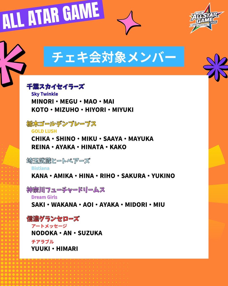 bcl_staff's tweet photo. ／
【出演チア決定‼】
ルートインホテルズ presents
BCリーグオールスターゲーム2026
＼

夢の舞台で、各球団専属チアをはじめ、パフォーマンスチームが集結✨

6球団・全7チーム、総勢40名を超えるチア＆パフォーマーがオールスターの舞台を彩ります🪩

試合前には、竹原ピストルさんが書き下ろしたBCリーグ20周年イメージソング『ばっちこ〜い！！』を合同パフォーマンス🎶
ラッキーセブンでは、この日限りのスペシャルコラボも実施予定です！👀

また、クラウドファンディングでは、チアとの写真撮影付きチケットを販売中📸🎟️

👇ファンディングはこちら
https://t.co/DeH45AgOAG

野球はもちろん、試合前から終了後までお楽しみいただける多彩なコンテンツを用意しています⚾️
ぜひ会場でお楽しみください✨

🎫チケットはこちら
https://t.co/uAPy6gLKgT

#BCリーグ