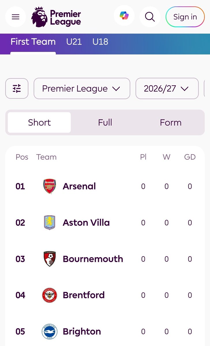 mavbozo's tweet photo. Arsenal at the top of the table for one full season even before it starts. https://t.co/rHK9albvVC