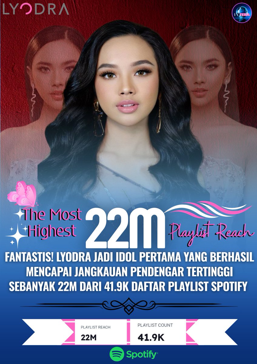 whileystone's tweet photo. fantastis! Lyodra jadi Idol pertama yang berhasil mencapai jangkauan pendengar tertinggi sebanyak 22M dari total 41.9K playlist di Spotify. #lyodra #spotifymusic https://t.co/ASUvy0gfFG