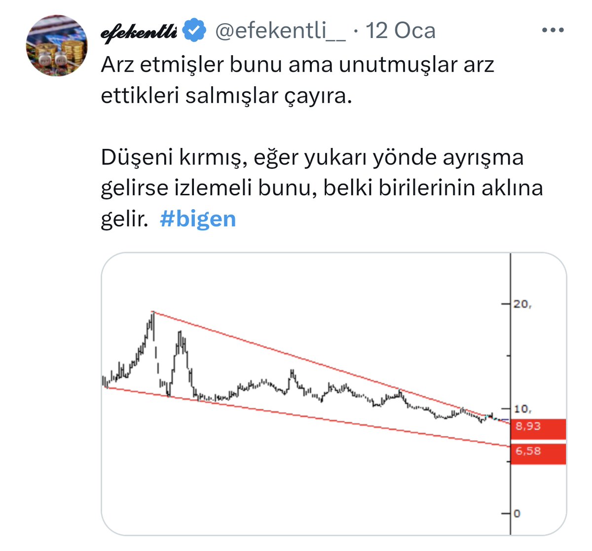 efekentli__'s tweet photo. 12 Ocak #BIGEN 

8.90 da düşeni kırarken #efekentlisistem e takılmış, bizde belki birilerinin aklına gelir diye grafiklemiştik. 🤭 https://t.co/Yl3nJQkSTr