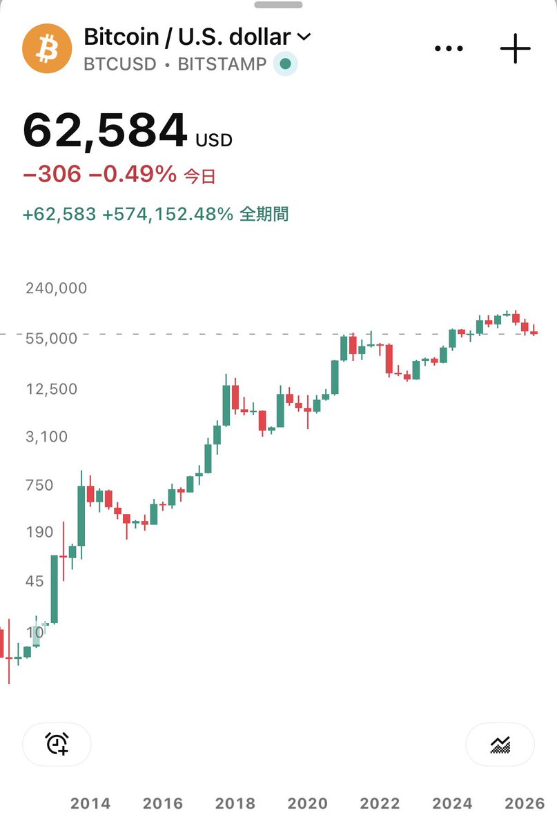 SOU⚡️投資ニュース / 仮想通貨・米国株・AI tweet media