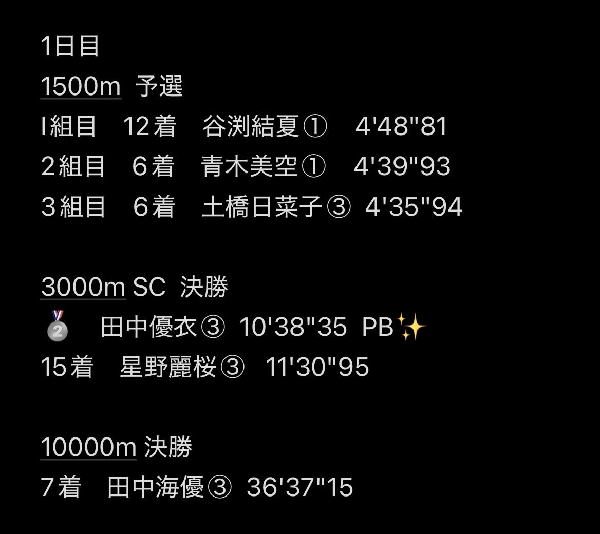 ogu_Athletics's tweet photo. 《大会結果》
本日行われた秩父宮賜杯第79回西日本学生陸上競技対校選手権大会の結果です!
3000m SCで田中優衣③がPBで入賞を果たしました!
明日も引き続き応援よろしくお願いします。
#OGU #大阪学院大 #秩父宮賜杯第79回西日本学生陸上競技対校選手権大会 https://t.co/lANueRaBWm